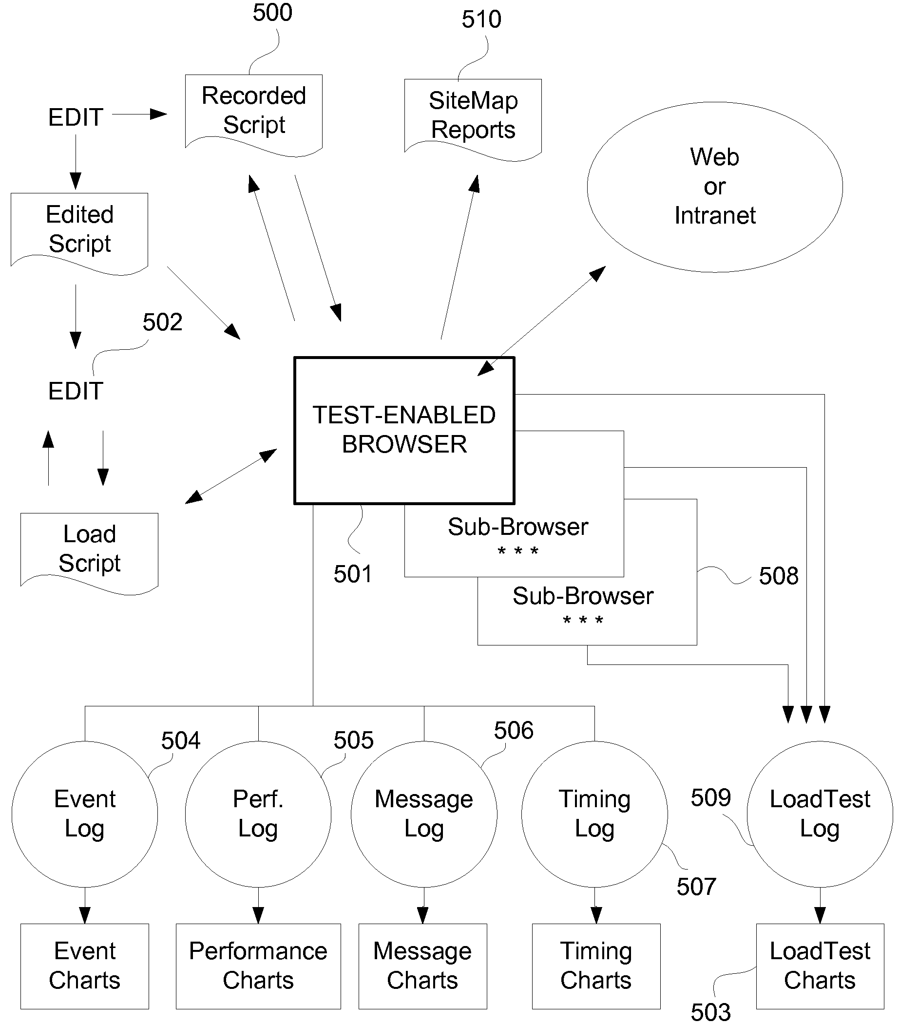 Method and System for Testing Websites