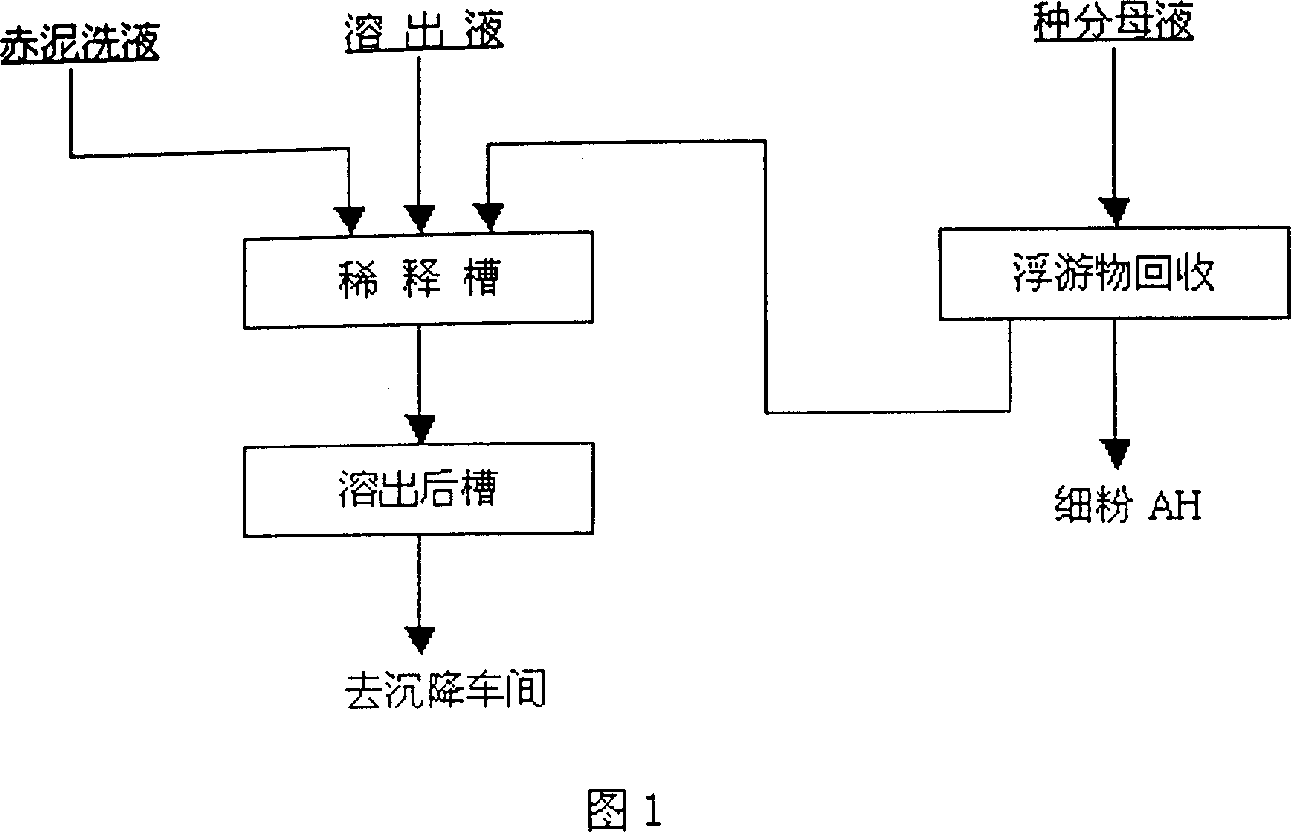 Method for adjusting dissolved liquid by spieces mother liquid