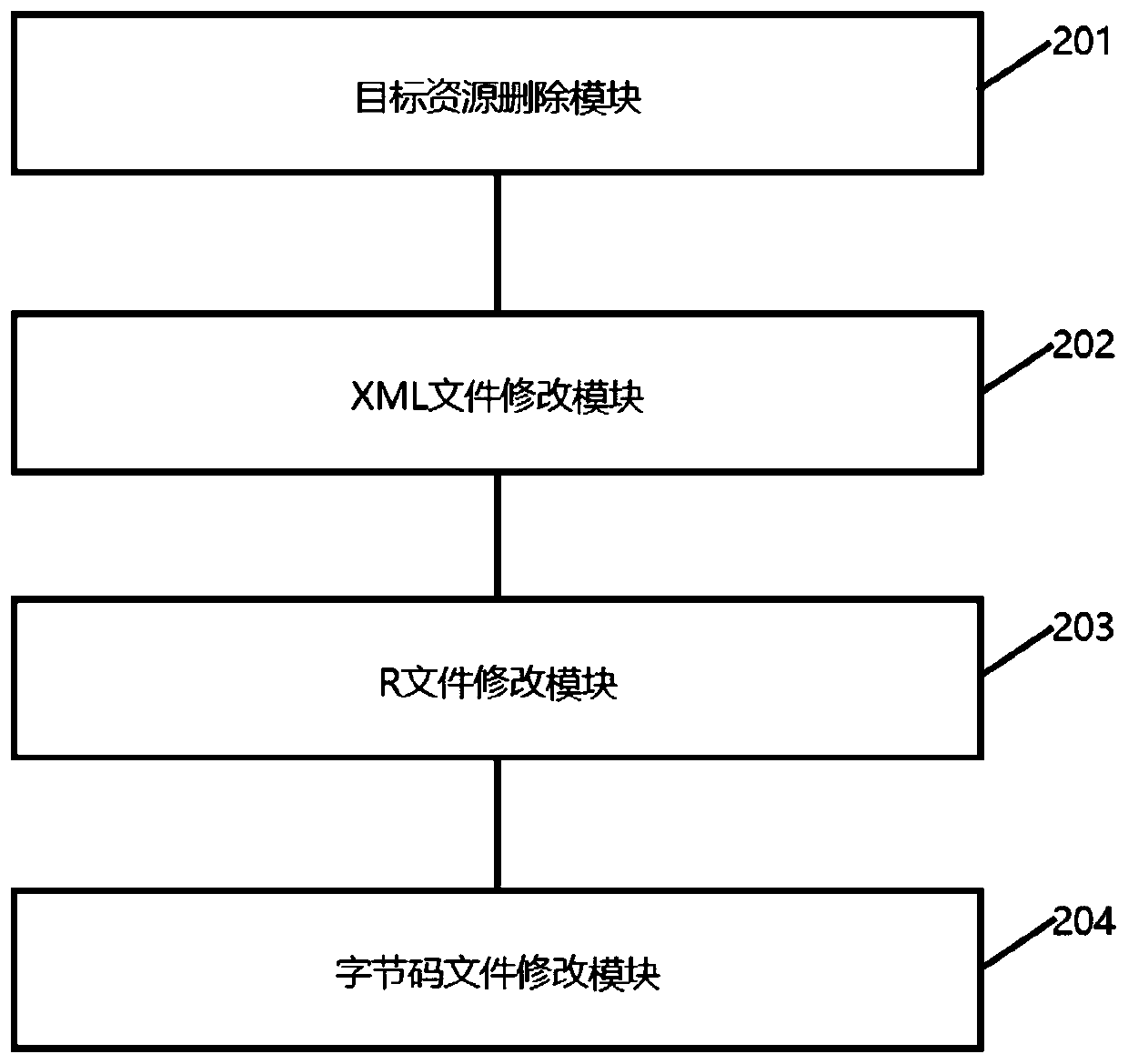 Resource processing method and device of application program, equipment and storage medium