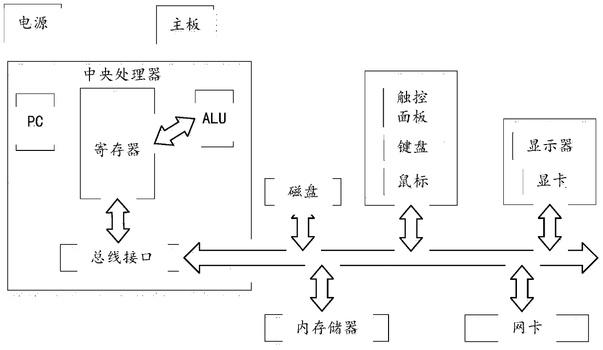 Resource processing method and device of application program, equipment and storage medium