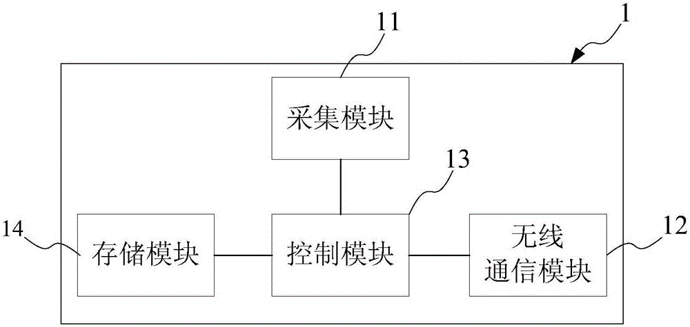 Data acquisition and transmission device, system and method for sewing machine