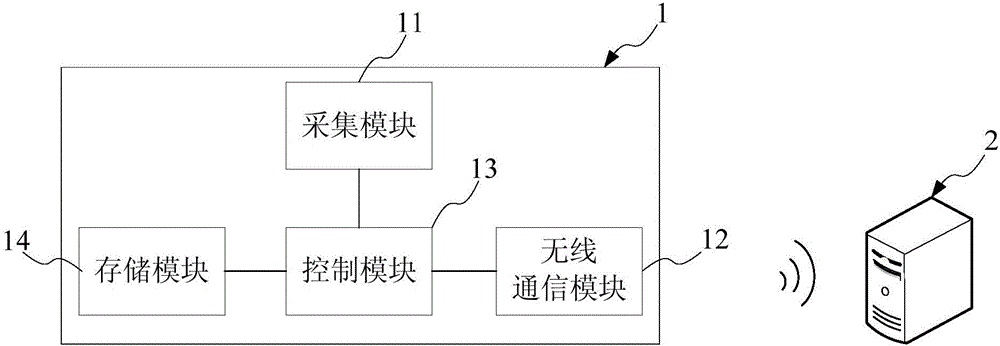 Data acquisition and transmission device, system and method for sewing machine