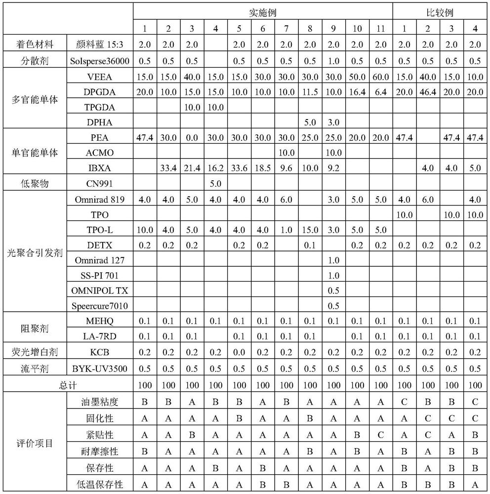 Radiation curable ink jet composition and ink jet method