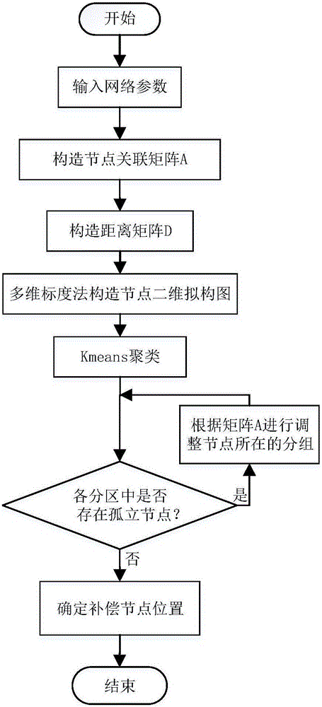 Clustering algorithm-based radial distribution network reactive power optimization method