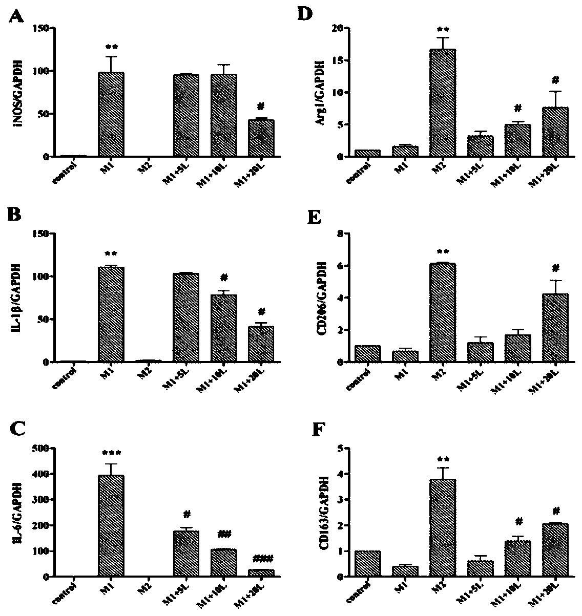 Application of monomer luteolin coming from vegetables and fruits and Chinese herbal medicine