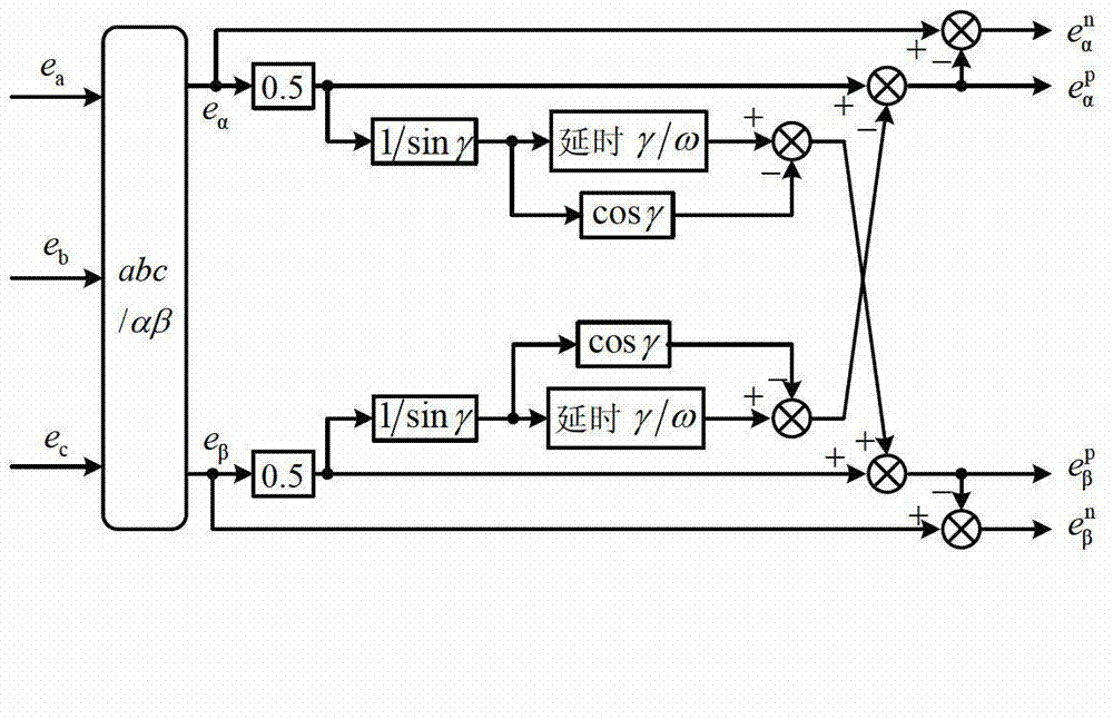 Model predictive control method for voltage source rectifier when grid voltage is unbalanced