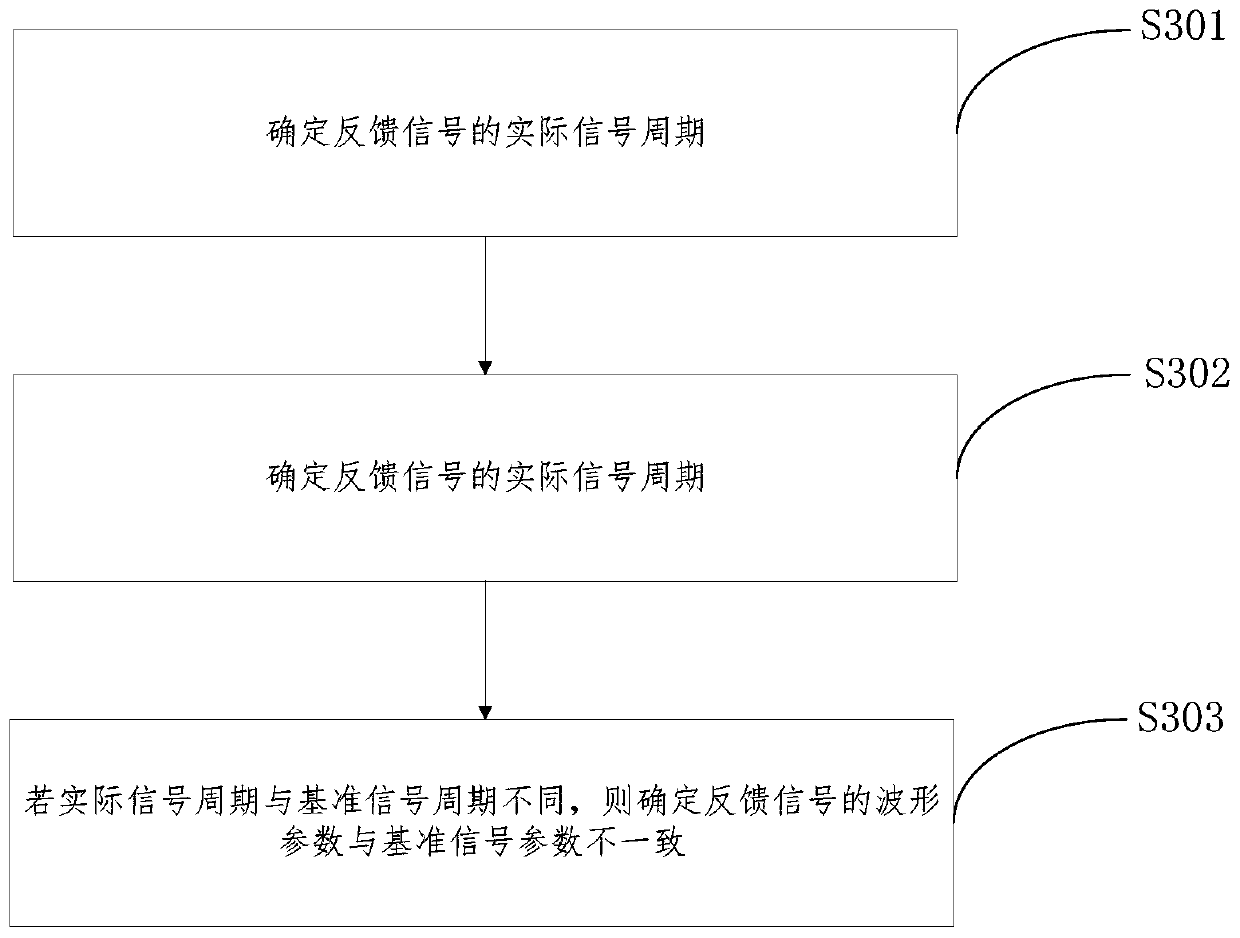 Control method, device, equipment of surface cover of range hood, andreadable medium