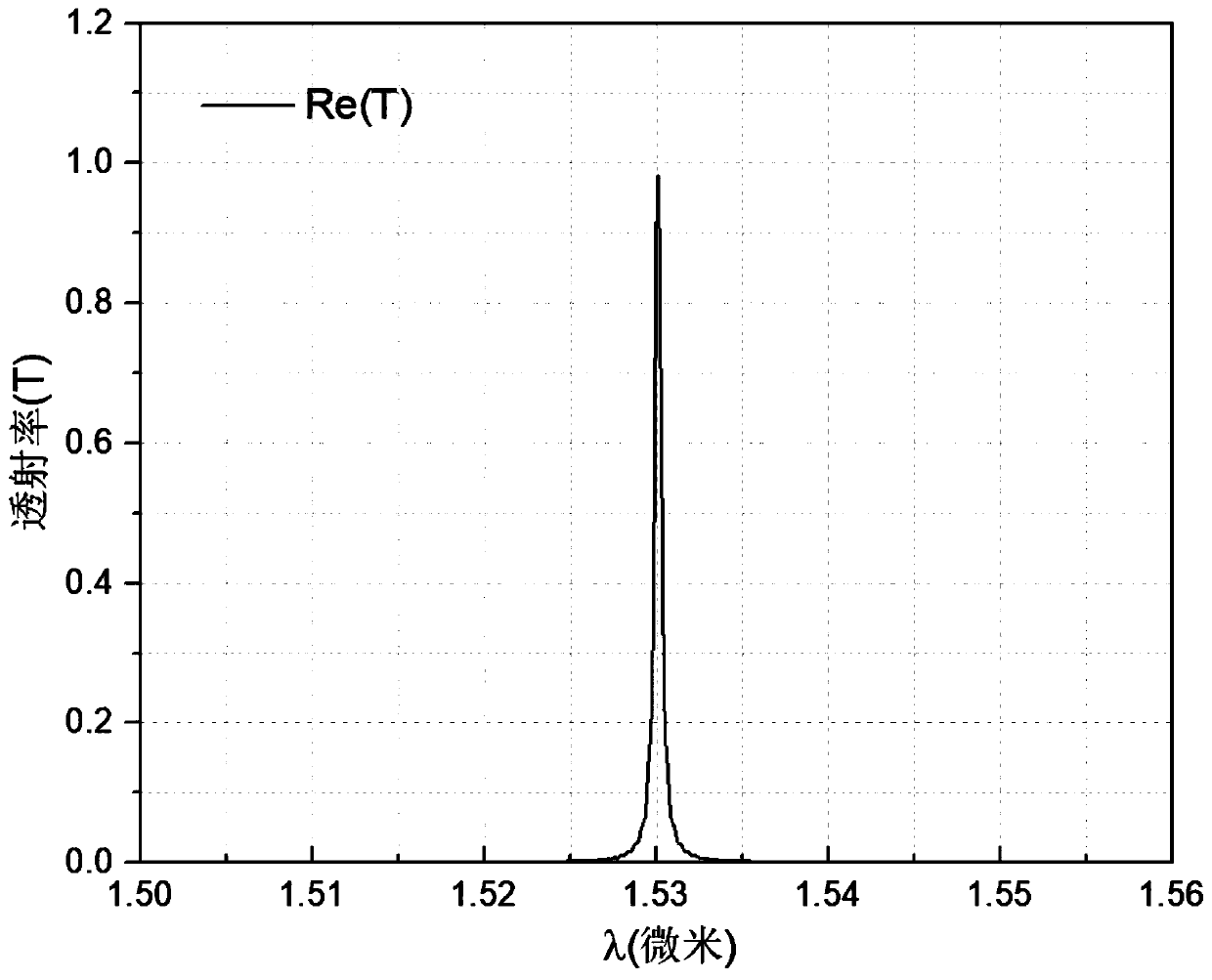 Magnetic control photonic crystal filter based on Bi-doped composite rare earth iron garnet