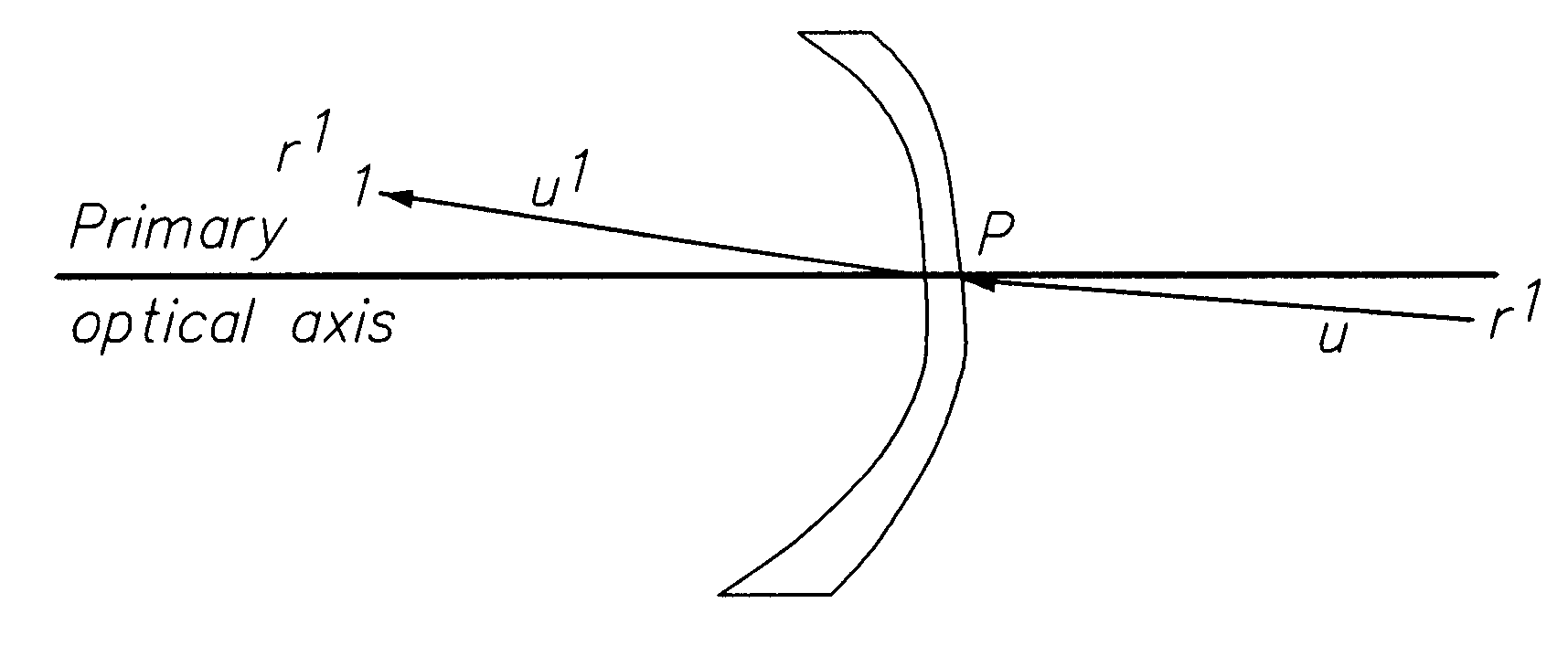 Shaped ophthalmic lenses