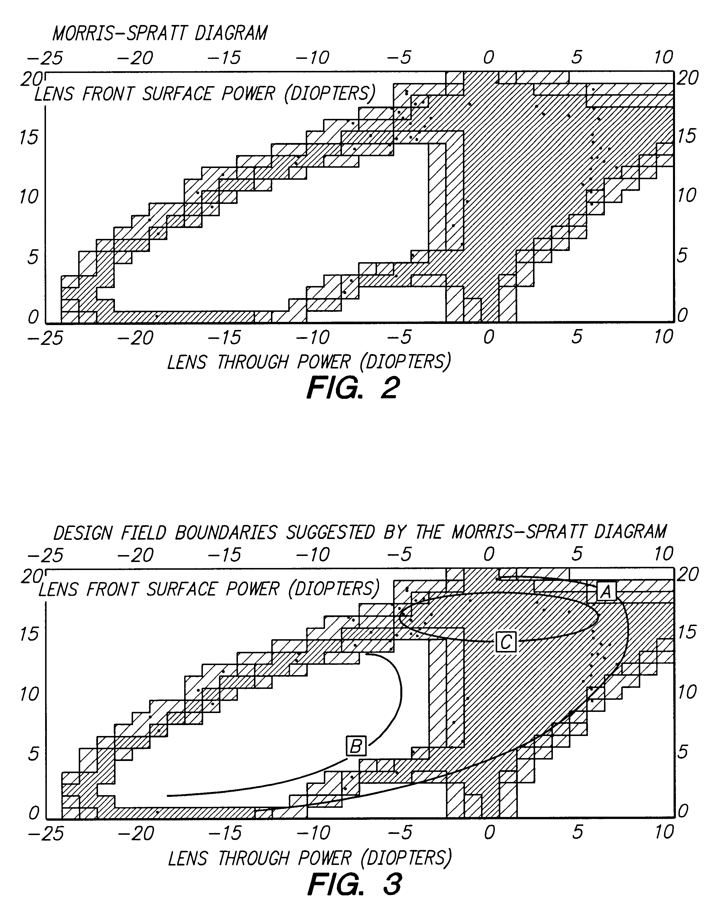 Shaped ophthalmic lenses