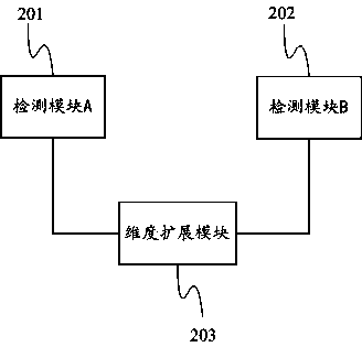 APT multi-dimensional detection and defense system and method