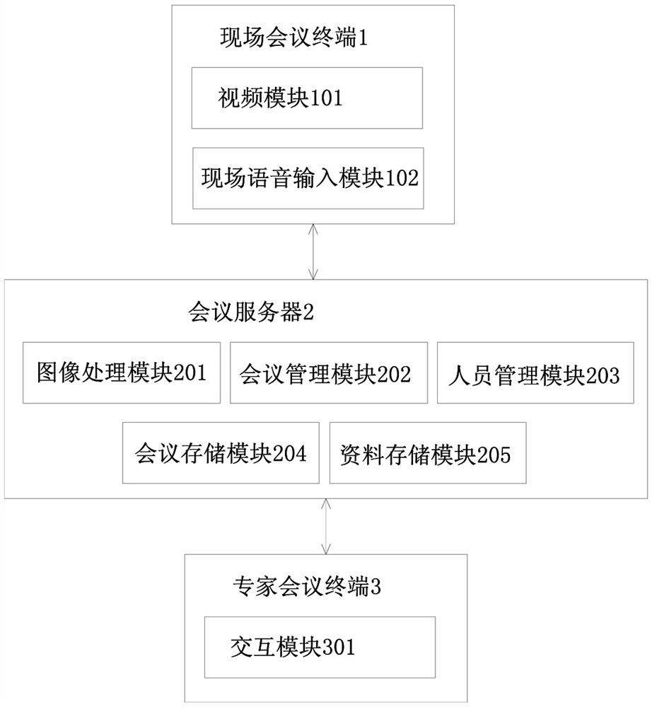 Hydropower station equipment fault remote diagnosis system and method