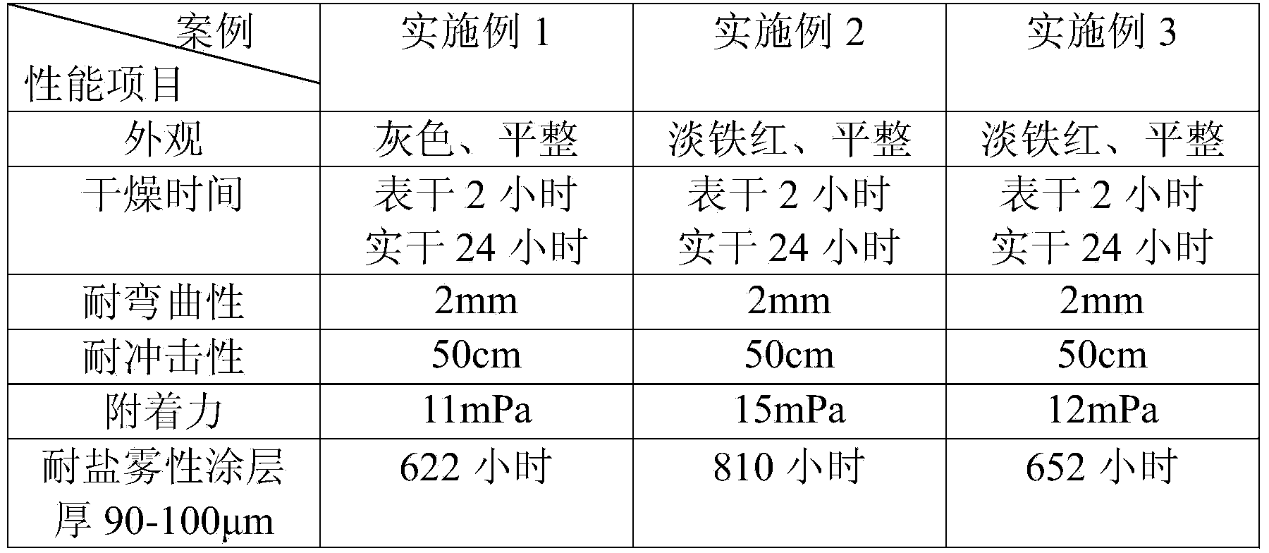 Composite anti-corrosive primer of epoxy phytic acid salt and preparation method thereof