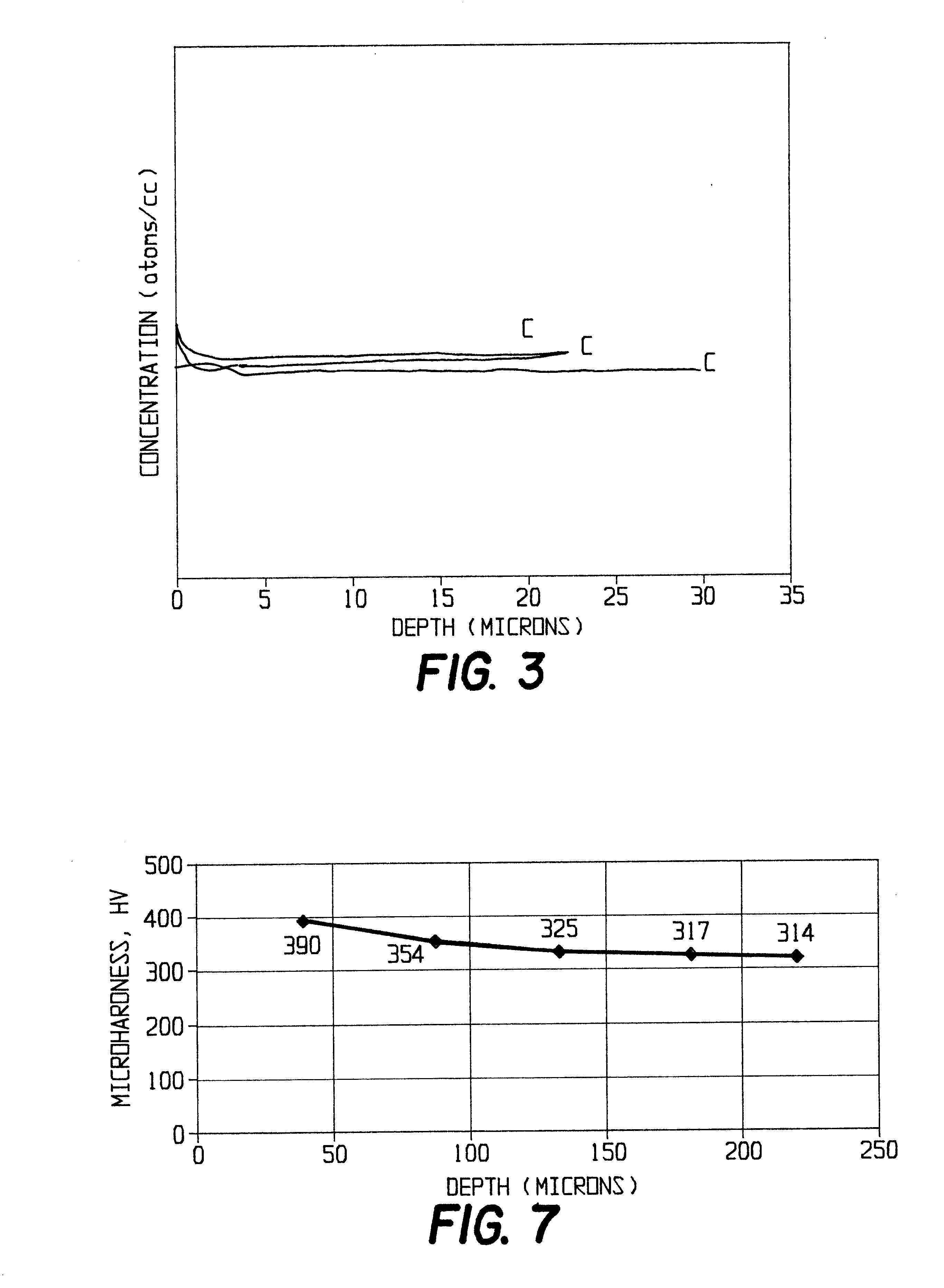 Castings of metallic alloys with improved surface quality, structural integrity and mechanical properties fabricated in anisotropic pyrolytic graphite molds under vacuum