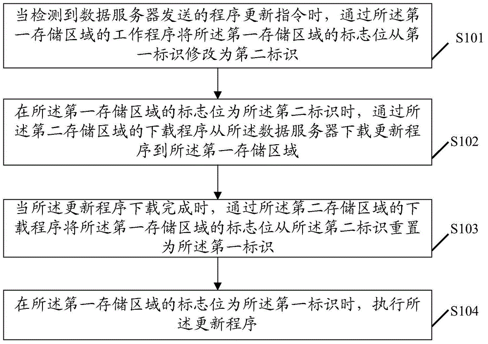 Program updating method and device applicable to intelligent illumination equipment