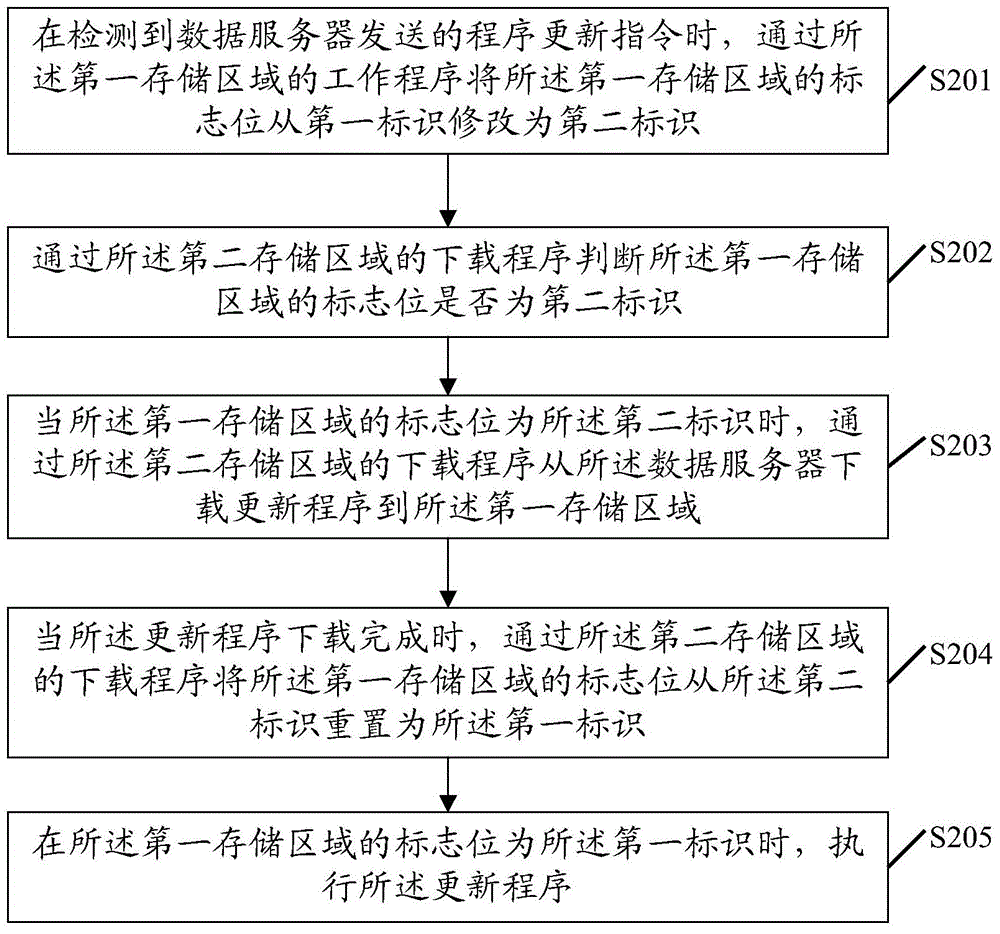 Program updating method and device applicable to intelligent illumination equipment