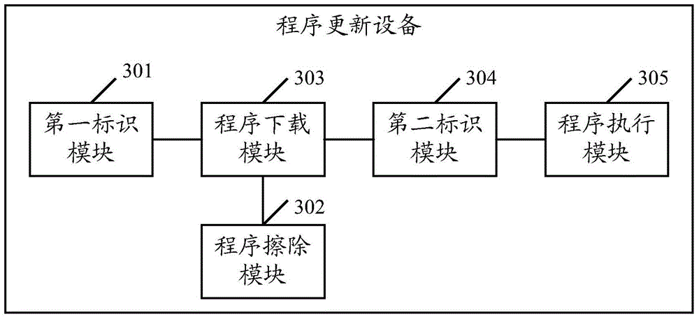 Program updating method and device applicable to intelligent illumination equipment