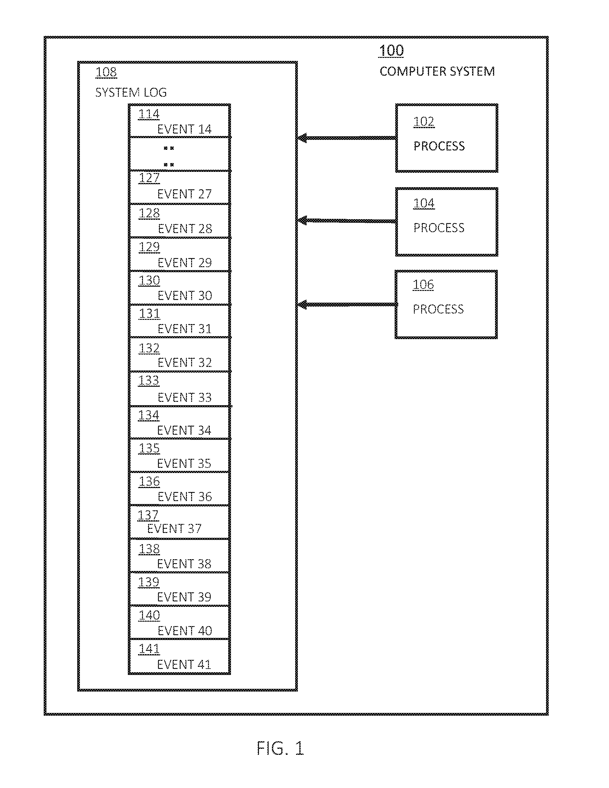 Behavioral model based on short and long range event correlations in system traces