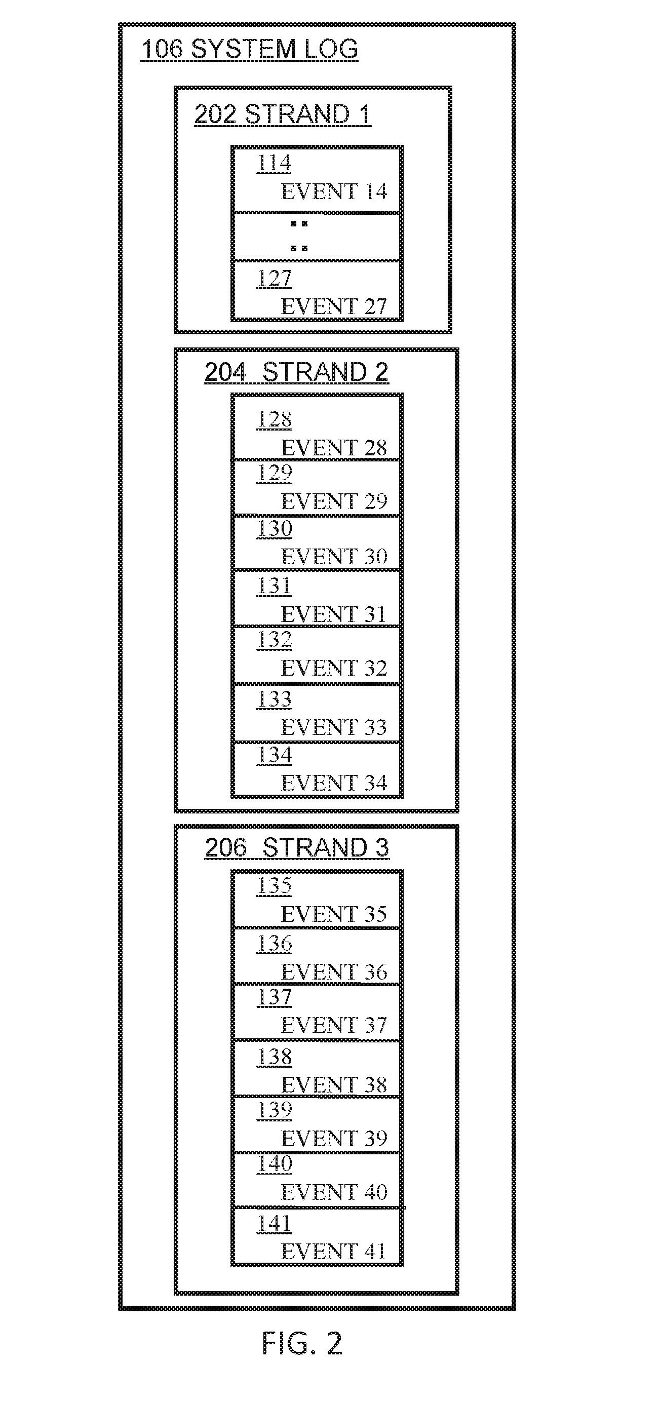 Behavioral model based on short and long range event correlations in system traces