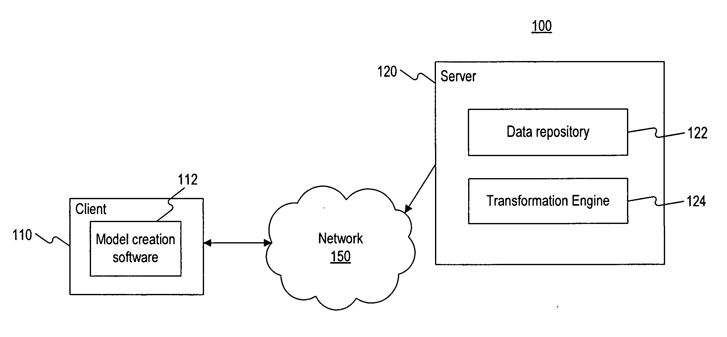 Systems and methods for graphically developing rules for transforming models between description notations