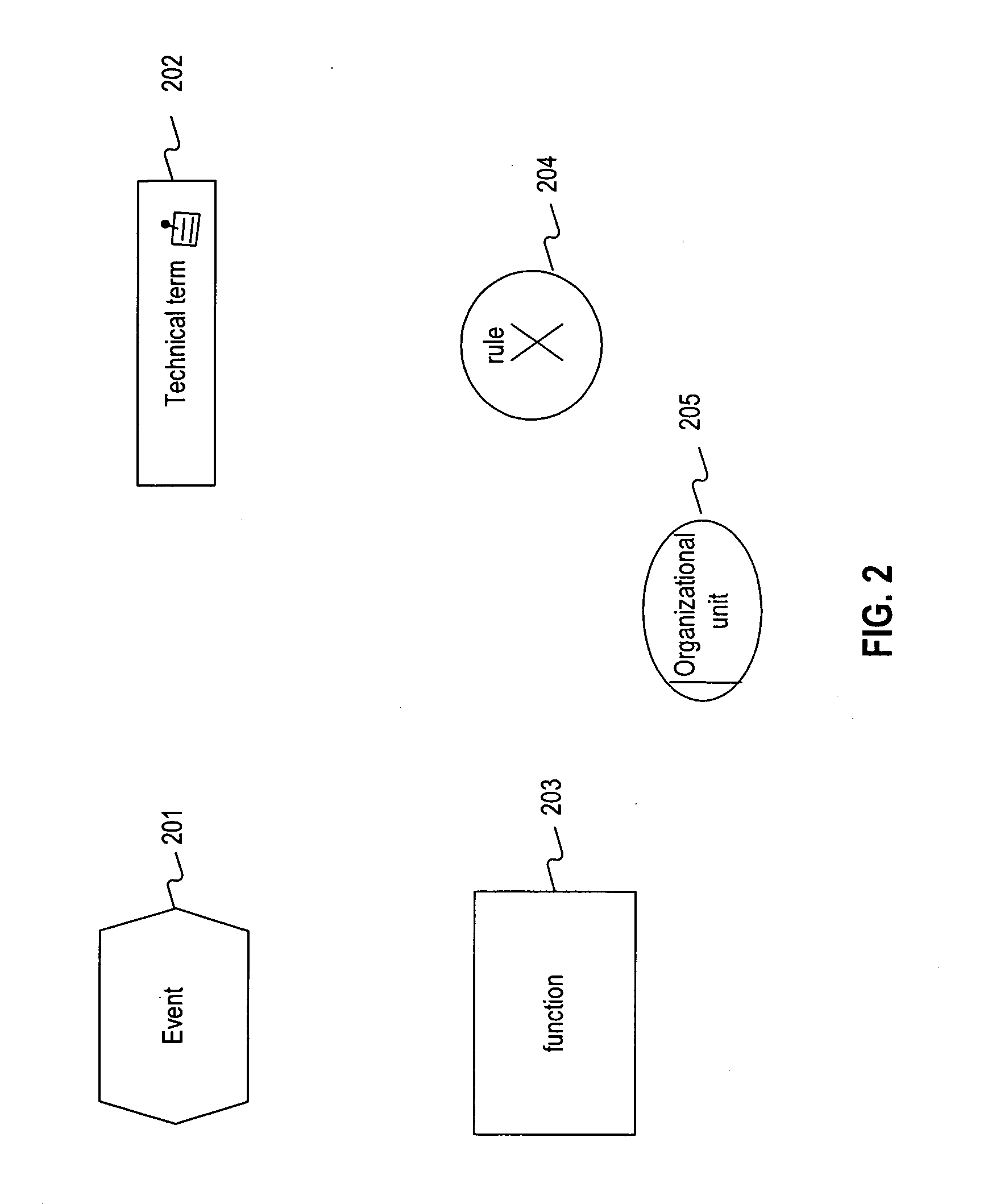 Systems and methods for graphically developing rules for transforming models between description notations