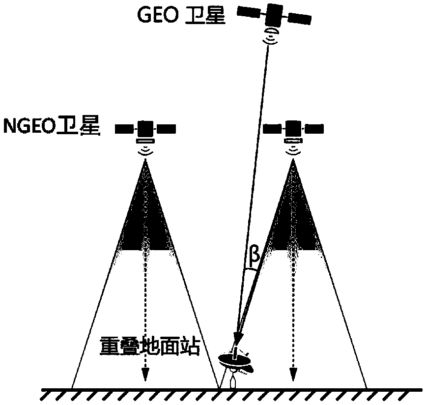 Method for evading co-channel interference through deflection antenna pointing and satellite communication system