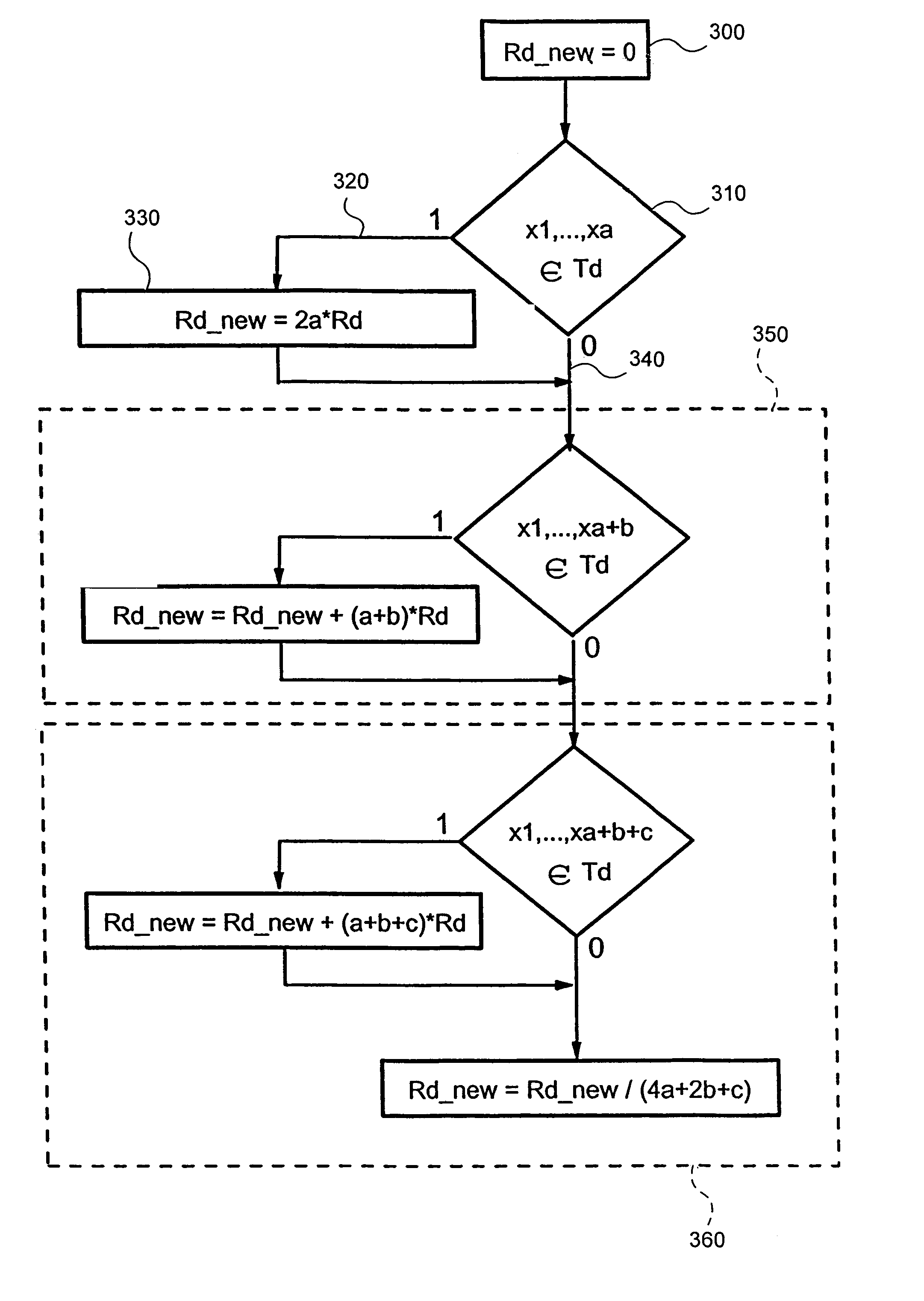 Method and system of weighted context feedback for result improvement in information retrieval