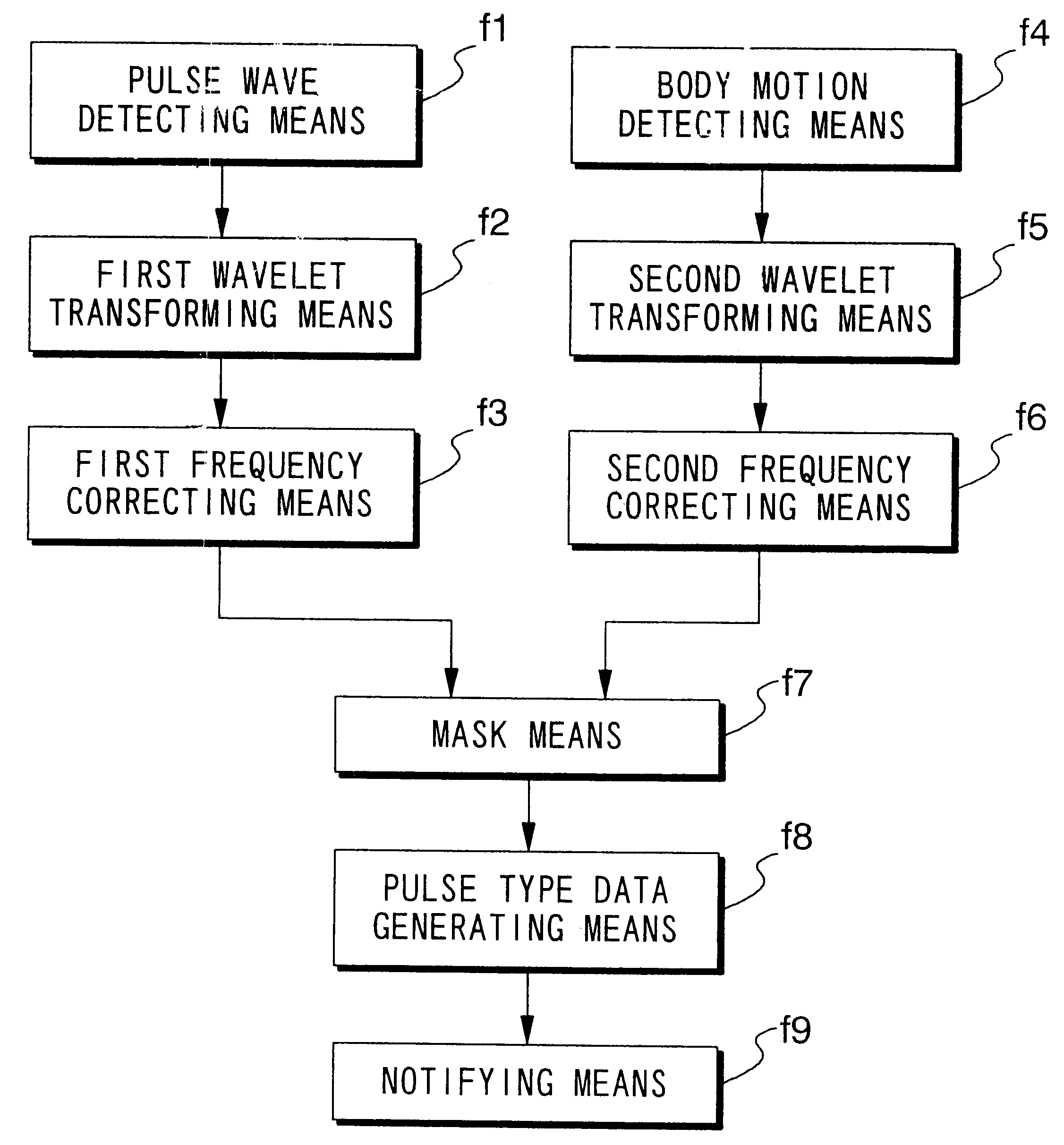 Pulse wave diagnosing device