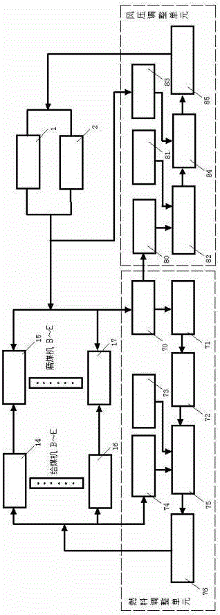 Anti-interference and energy-saving type thermal power generating unit powder making control system