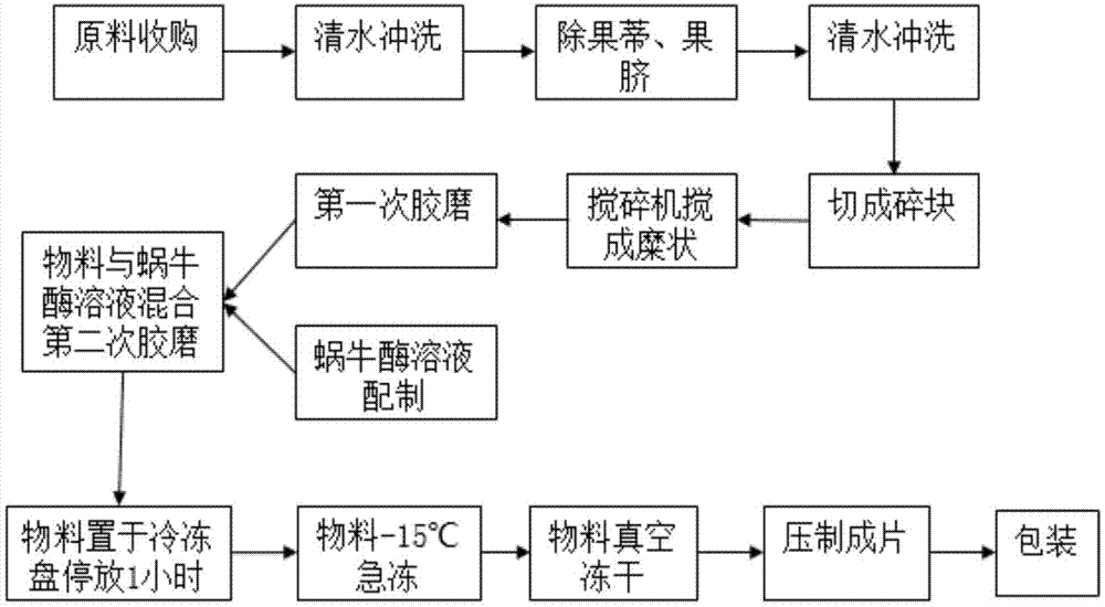 Preparation method of fig slices