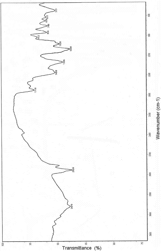 Cross-linked composite polyvinyl alcohol material