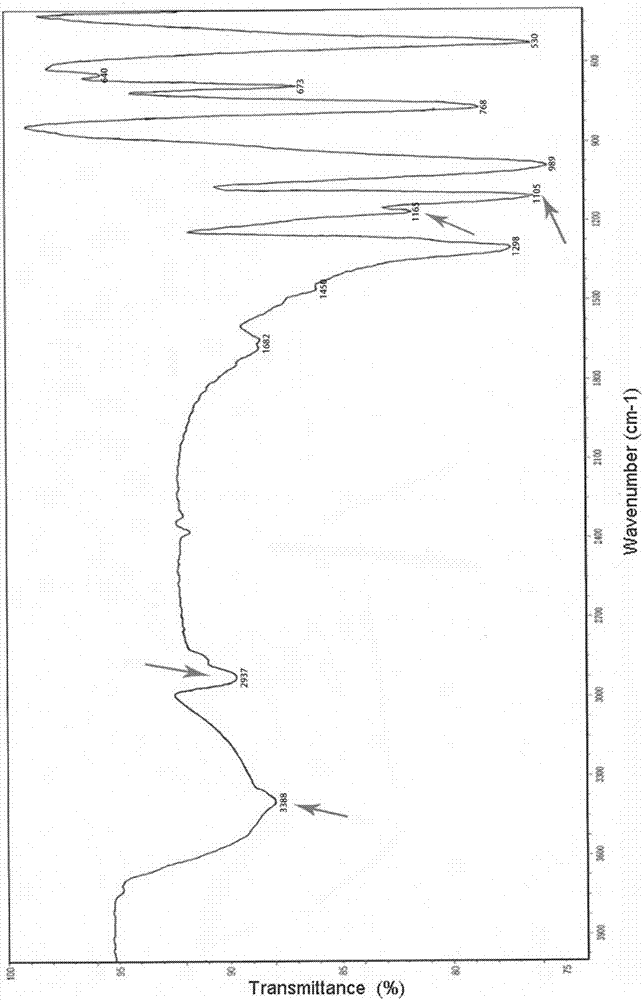 Cross-linked composite polyvinyl alcohol material