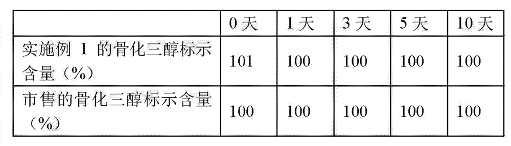 Calcitriol soft capsules and preparation method thereof