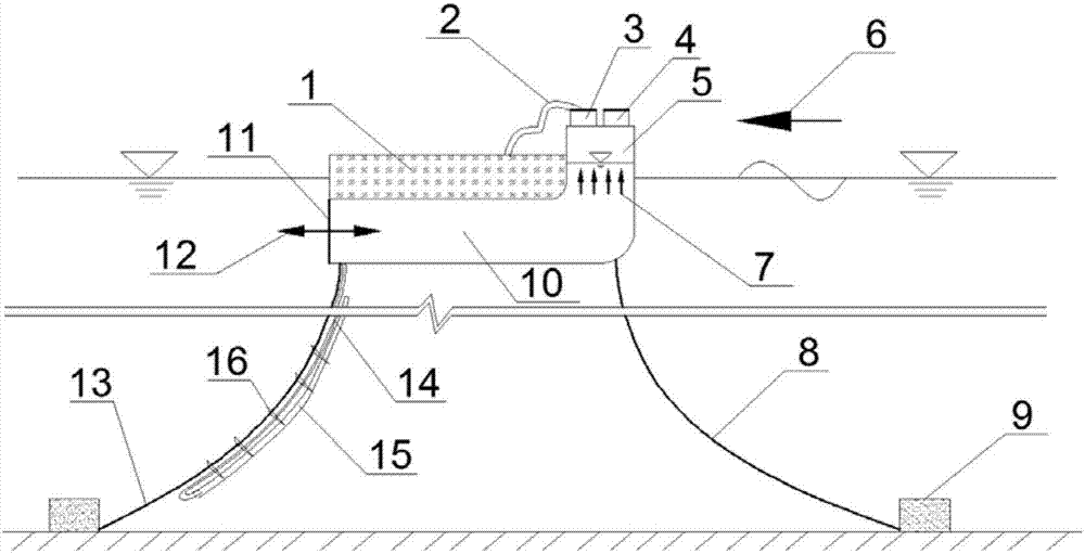 Oscillating water column wave energy utilization gas injection artificial upwelling device with floating breakwater function and method