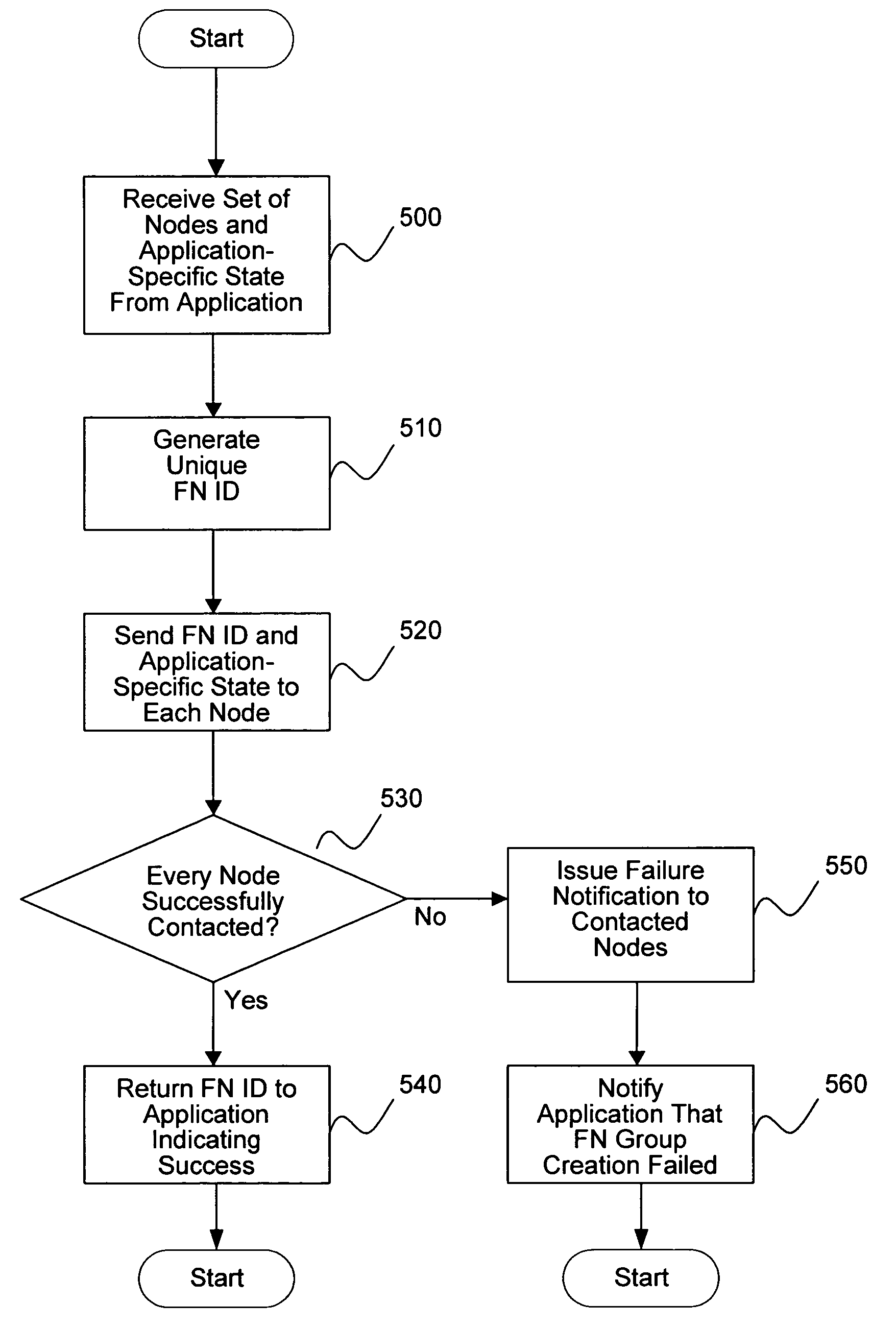 Method for providing guaranteed distributed failure notification