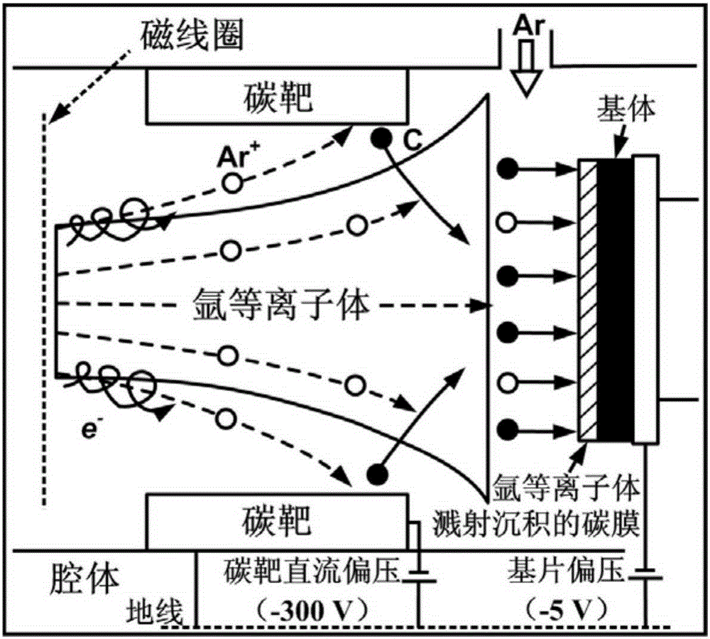 Ultra-thin carbon film and method prepared by ecr oxygen-argon plasma etching technology