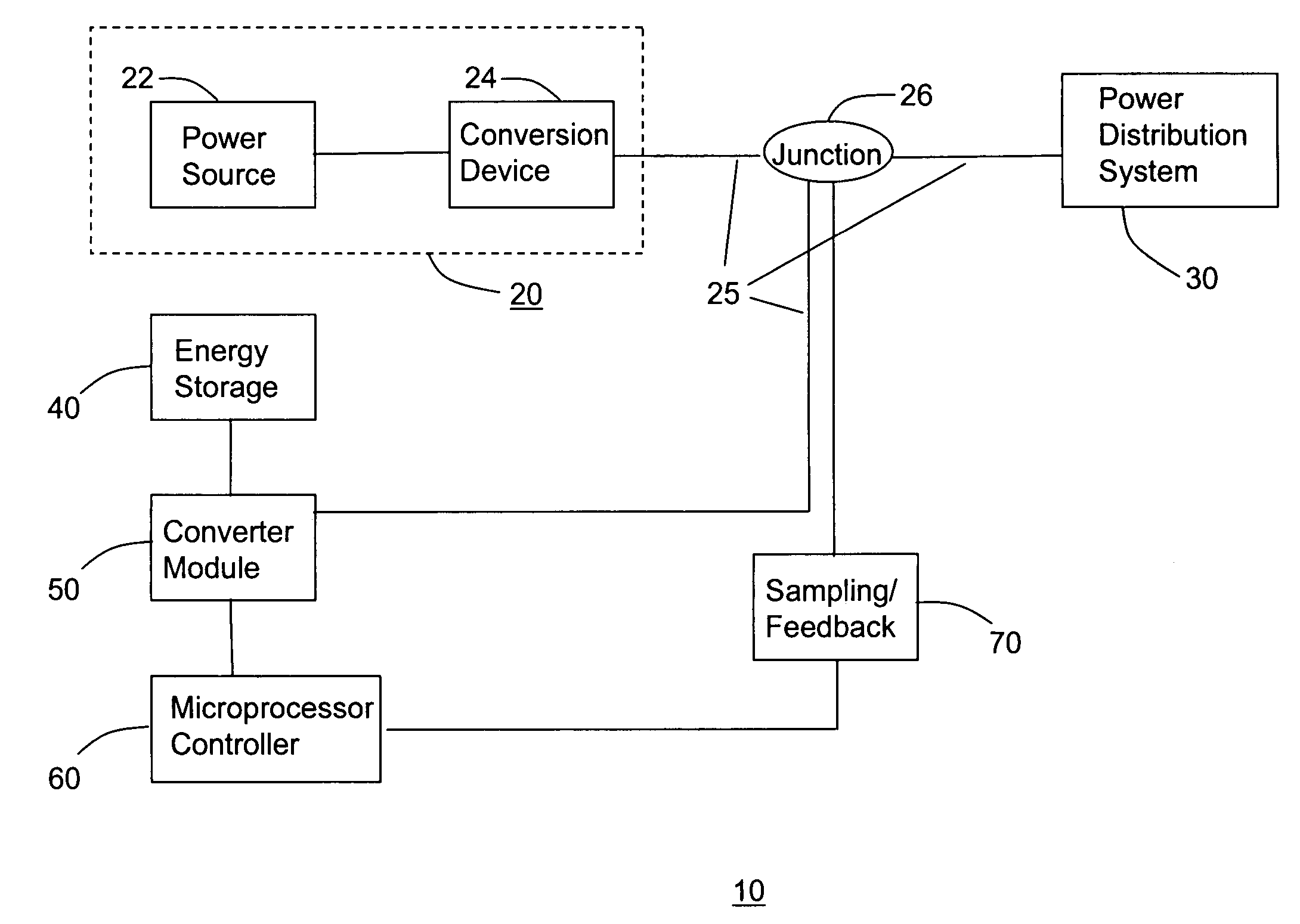 Enhanced distributed energy resource system