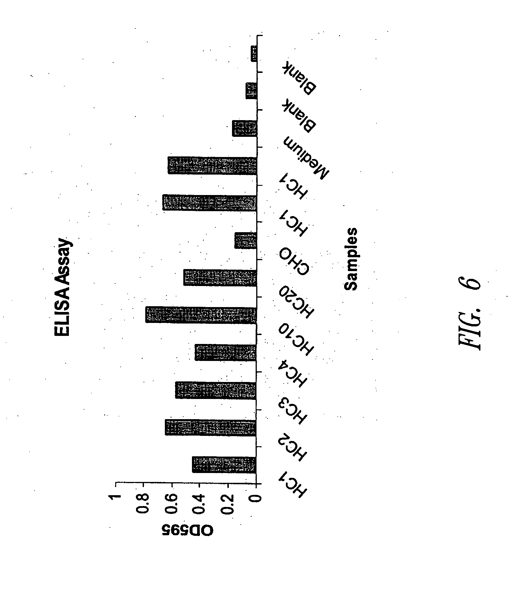 Allergen vaccine proteins for the treatment and prevention of allergic diseases