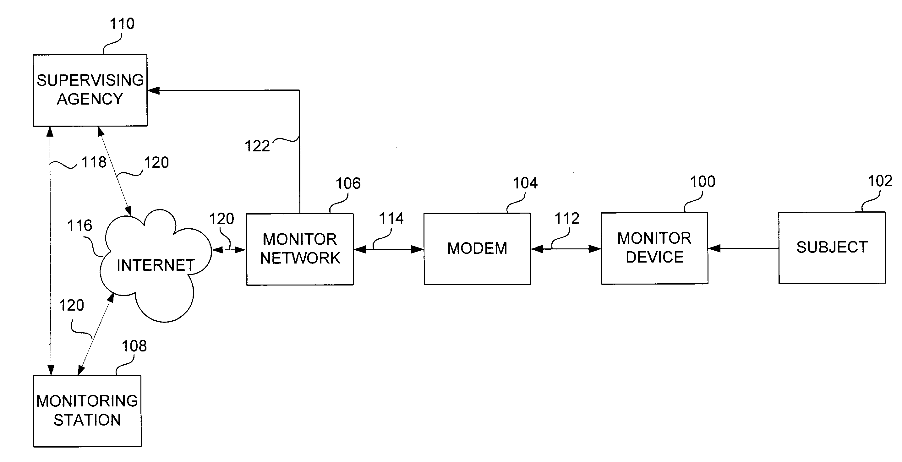 Method and apparatus for remote blood alcohol monitoring