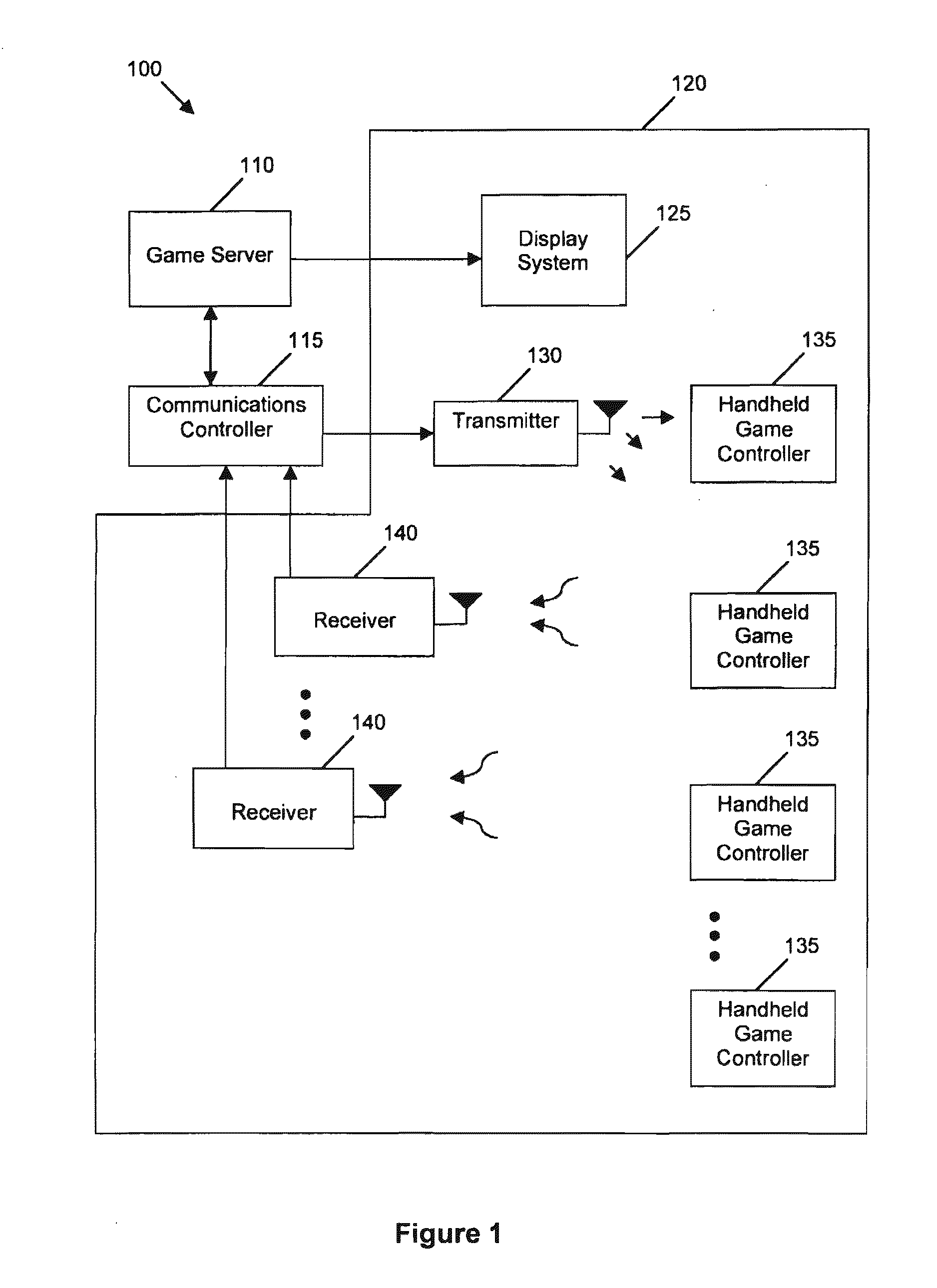 System, method and handheld controller for multi-player gaming