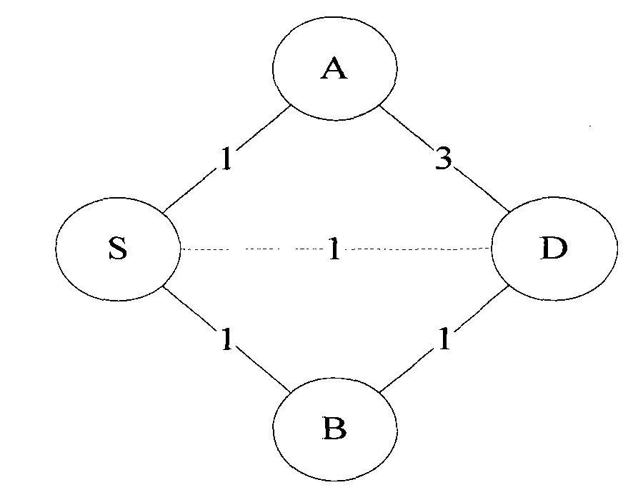 Method for avoiding loop for routers adopting LFA mode in multilink fault environment