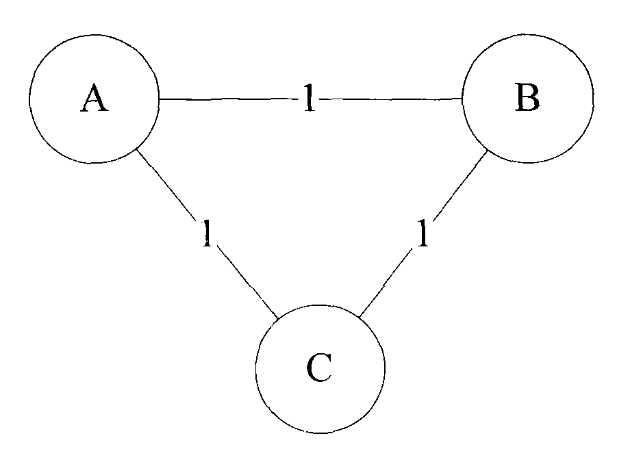 Method for avoiding loop for routers adopting LFA mode in multilink fault environment