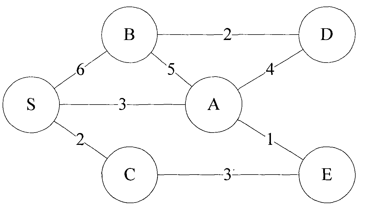 Method for avoiding loop for routers adopting LFA mode in multilink fault environment