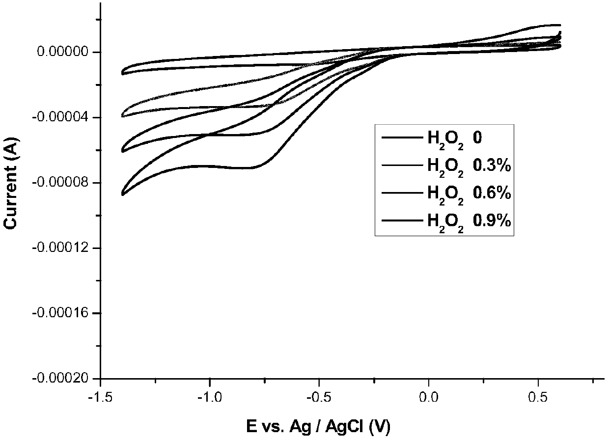 Ligand molecular compound with diversified steric configuration and Pi electron density and application thereof