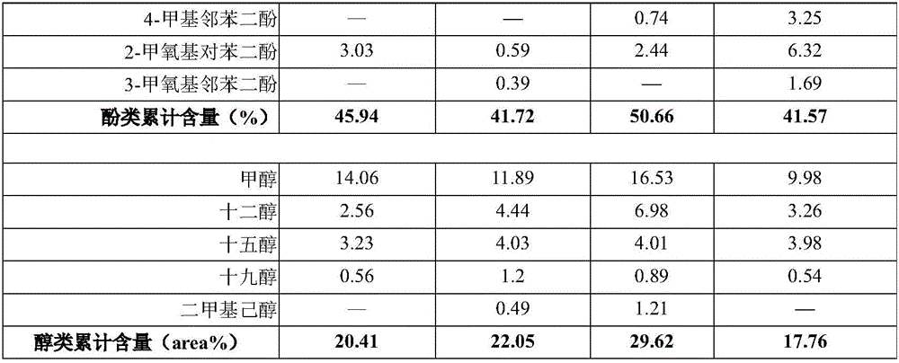 Method for preparing liquid product containing rich phenols and alcohols through microwave catalytic thermal cracking of forestry and agricultural residues