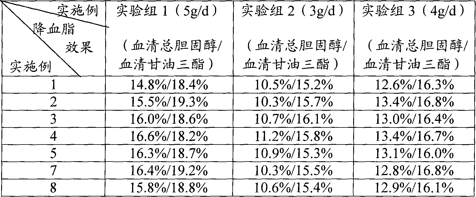 Waxberry polyphenol chromocor extract, and preparations and applications thereof