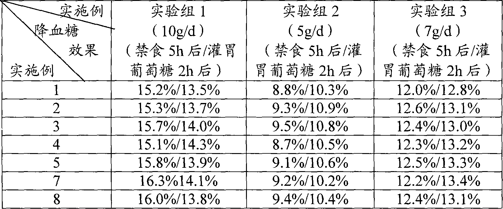 Waxberry polyphenol chromocor extract, and preparations and applications thereof