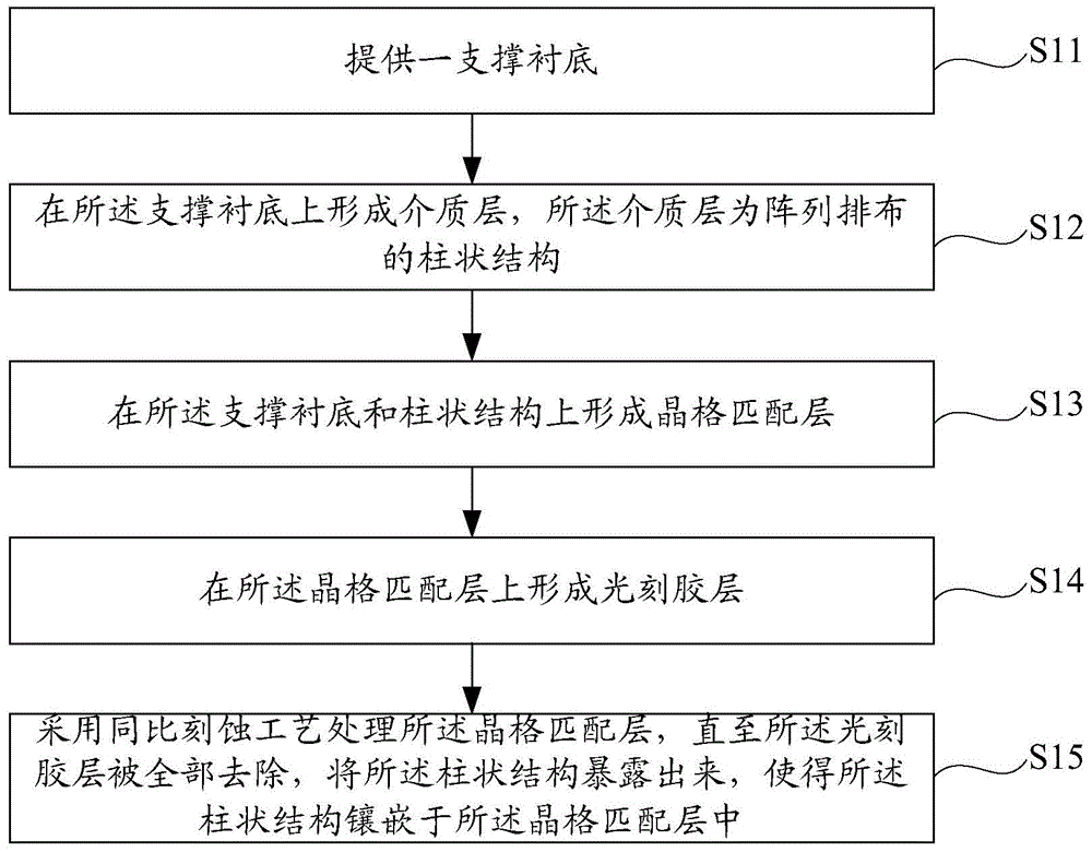 Substrate for inversely installed LED chip and manufacturing method thereof