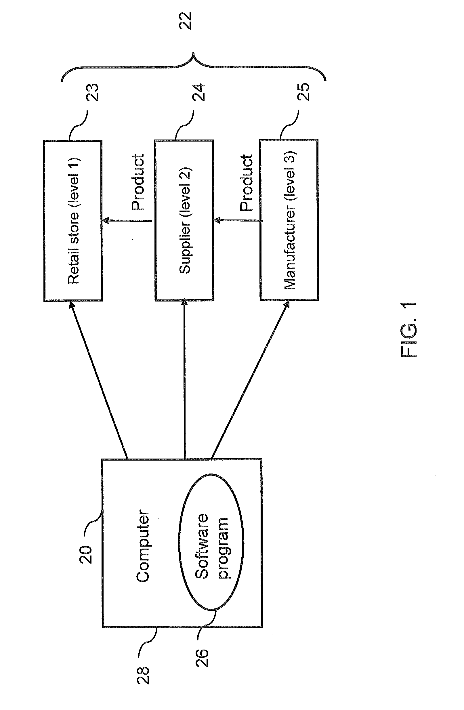 Method and System For Retail Store Supply Chain Sales Forecasting and Replenishment Shipment Determination