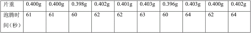 BCAA (branched-chain amino acid) effervescent tablet and preparation method thereof